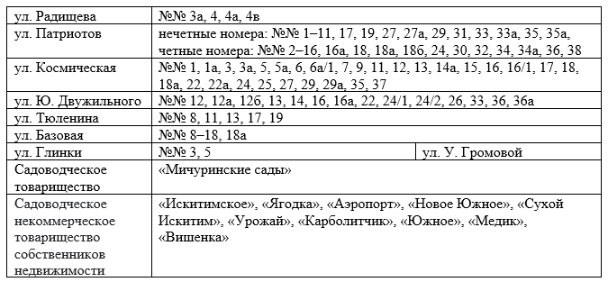 участки.png